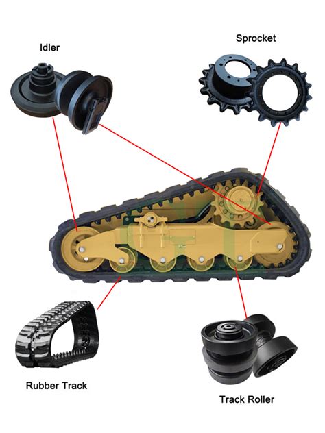 skid steer undercarriage|aftermarket undercarriage cat parts.